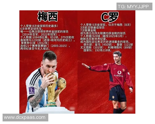 全球足球球星粉丝数量前十名排行榜揭晓 哪些巨星引领热潮