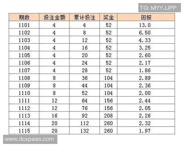 如何选择竞彩足球星期五投注策略提升中奖概率并增加盈利